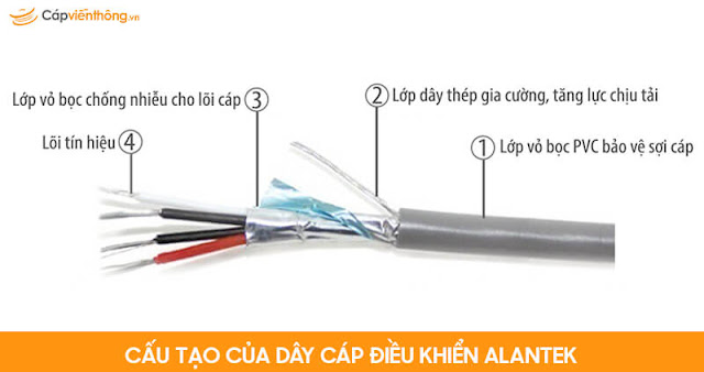 cau-tao-cua-day-cap-dieu-khien-alantek.jpg