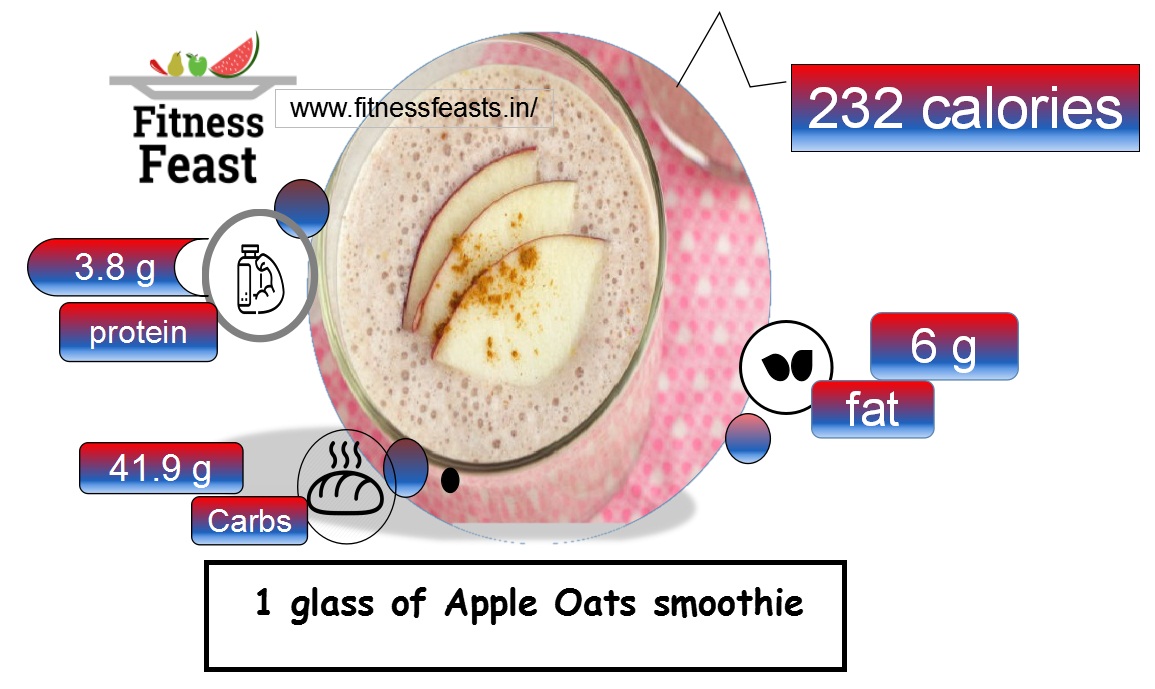 Apple pie oats smoothie macro nutrients