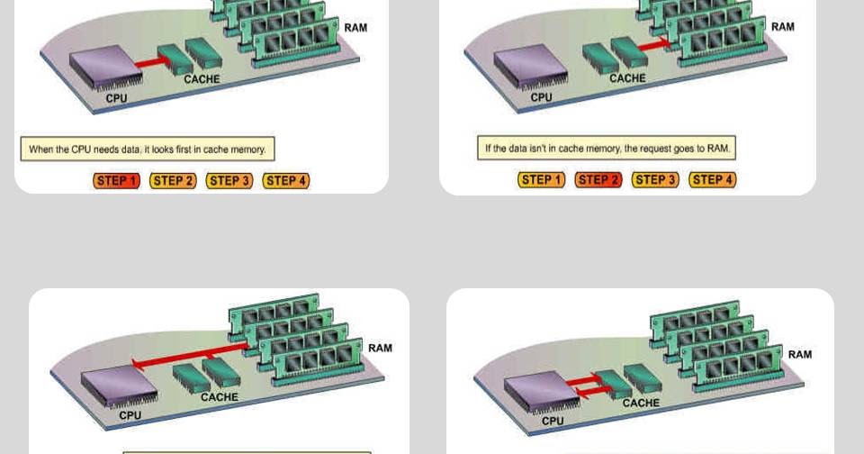 Computer Notes 2 Cache Memory