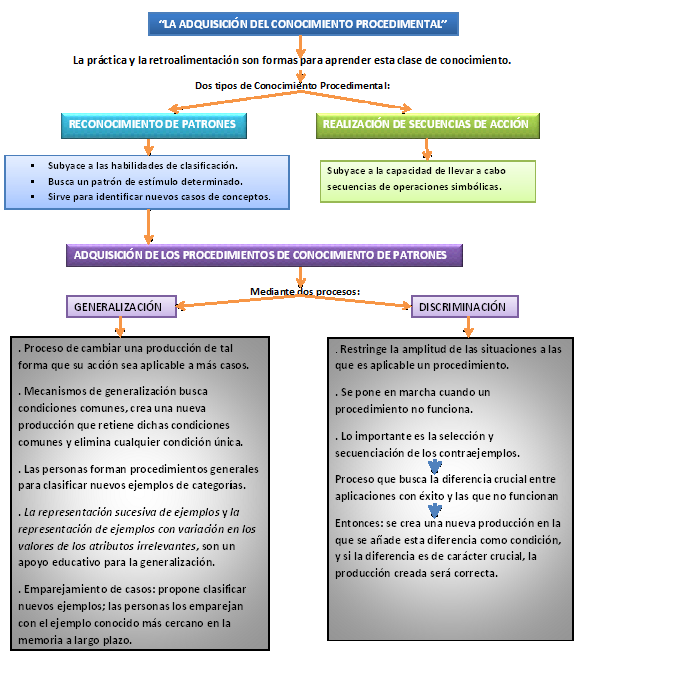 Ruth Hernández Amaro