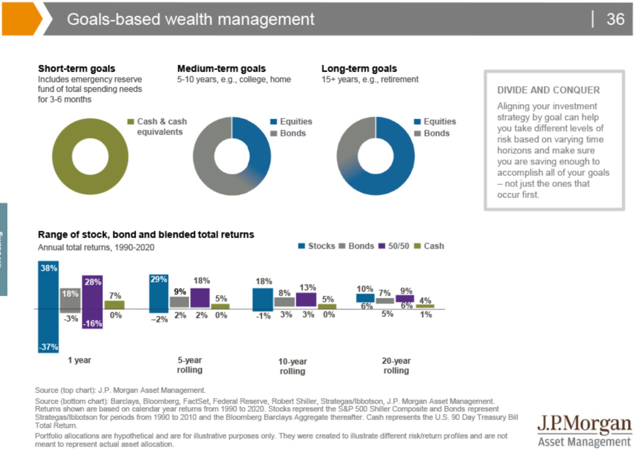 米国株で自分年金を運用してます 2021年6月第4週の運用状況 Goalsbased wealth management
