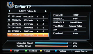 List Transponder Palapa d List Transponder Palapa d