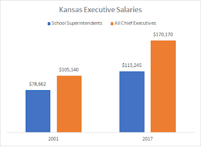 school superintendents kansas administrators part chief executives than economy compare