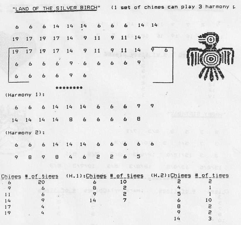 a canadian guider Songs to Play on your Pipe Chimes