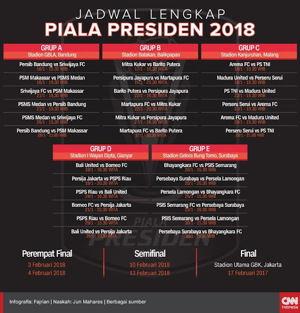 Jadwal Lengkap Piala Presiden 2018