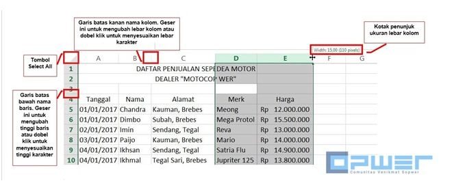 Pengertian Baris Dan Kolom Ms Excel Zona Belajar Yasti
