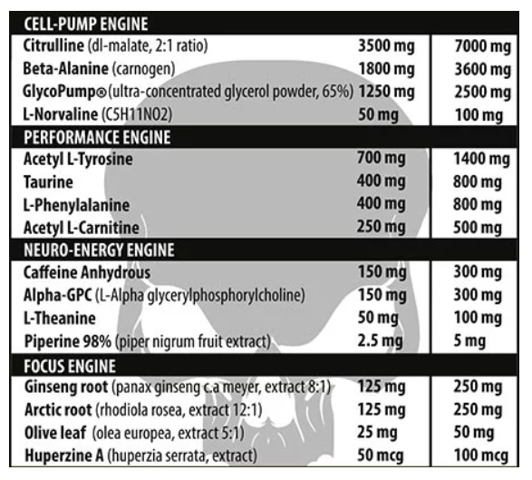 The Supp Plug Genius Nutrition Replaces it's Warcry PreWorkout with Warcry 2.0