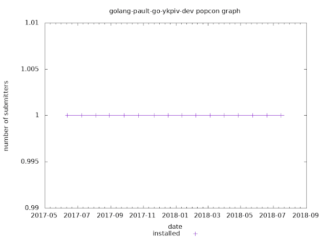 golang-pault-go-ykpiv-dev.png