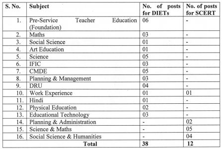 image : SCERT, Delhi Guest Lecturer Recruitment 2018-19 @ TeachMatters