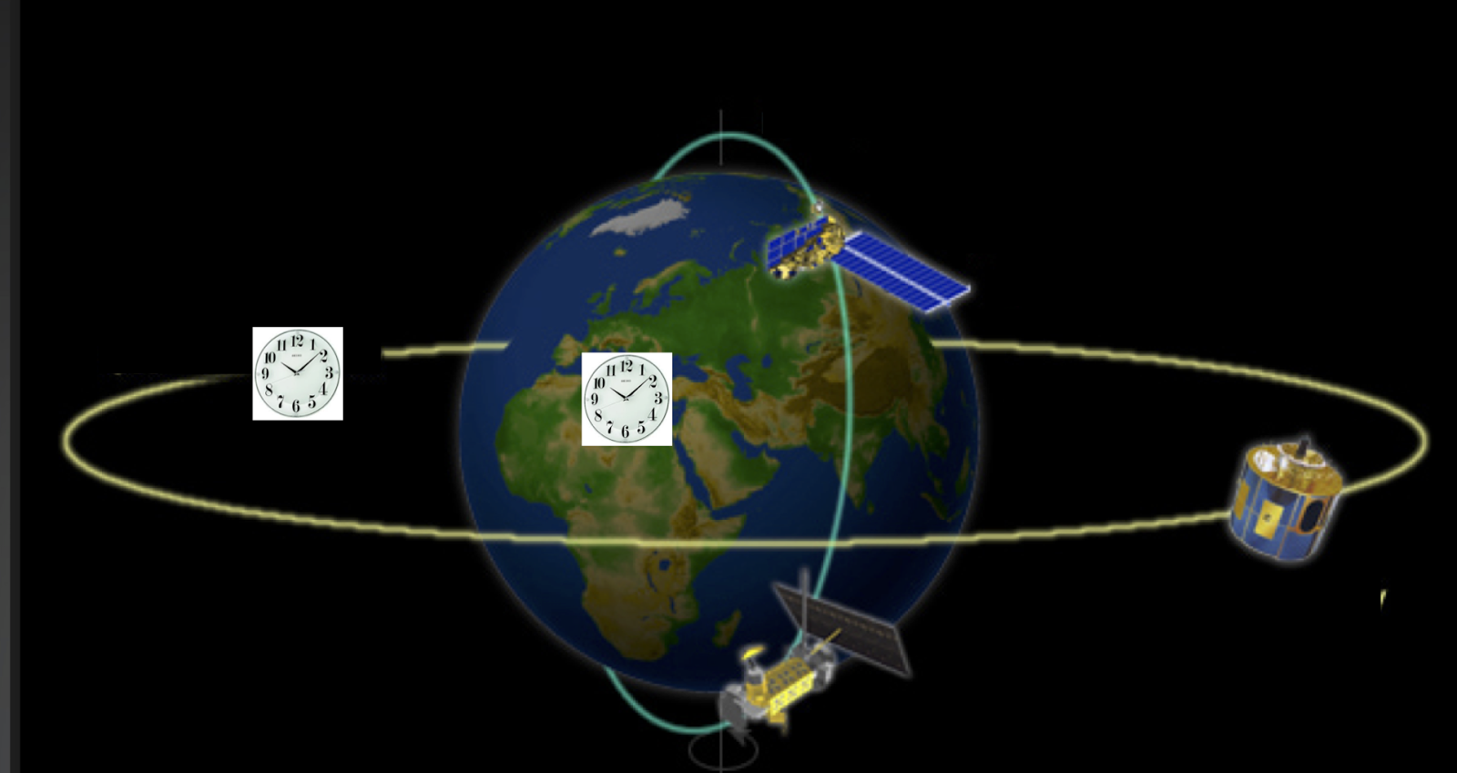 Ruxandra's Blog Testing Alternative Theories of Gravity with Atomic Clocks