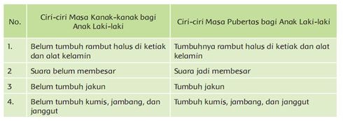 Kunci jawaban Tema 7 Kelas 6