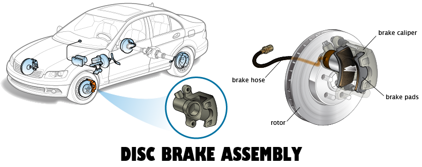 Disc brake assembly