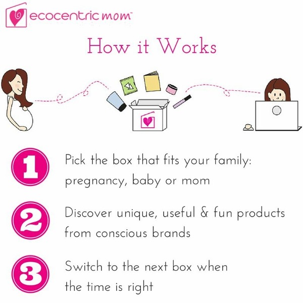 Save on a new ECOCENTRIC MOM Box Subscription