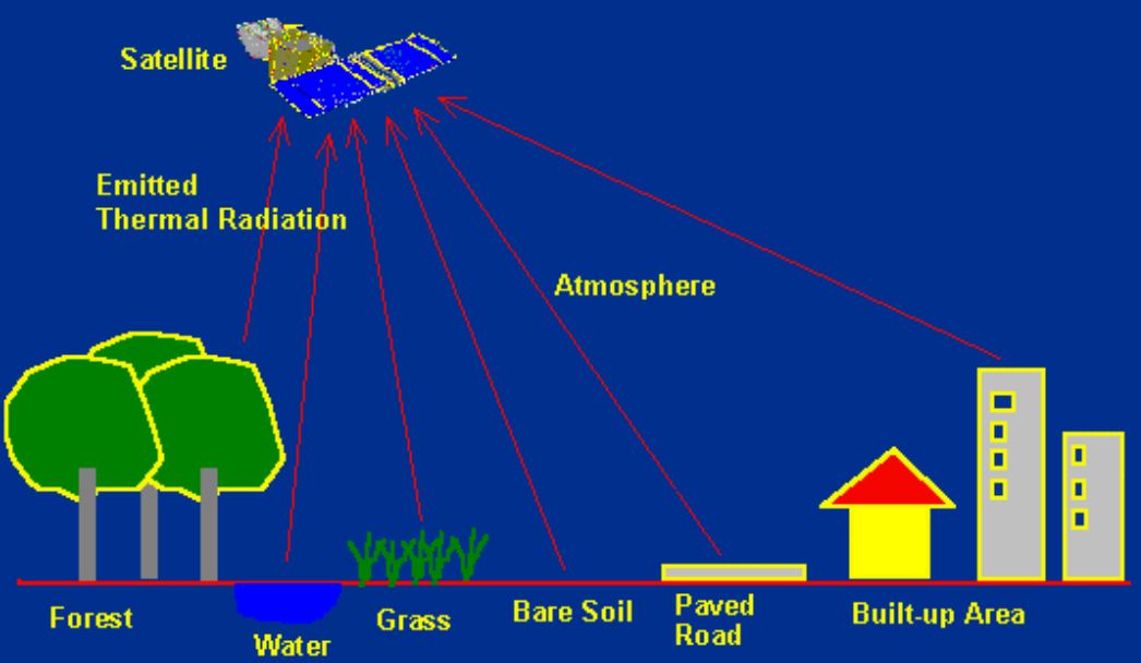 Gambar Komponen Penginderaan Jauh Dan Penjelansannya EduPaperplane