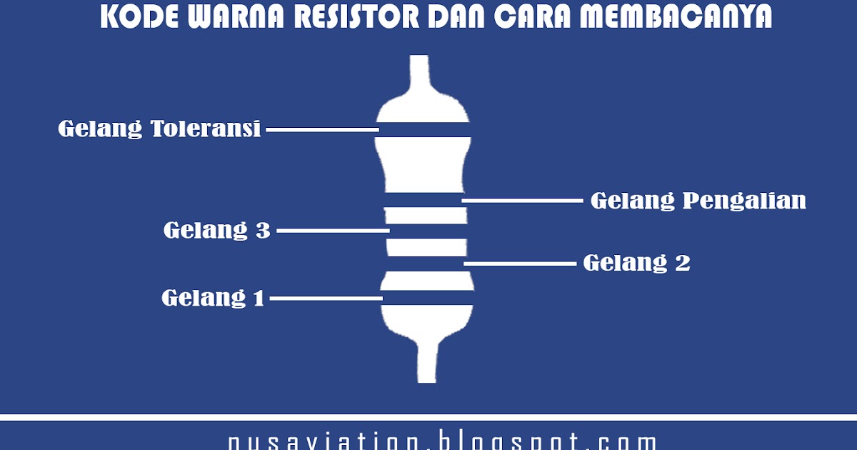Tabel Kode Warna Resistor Dan Cara Menghitung Nilai Resistor