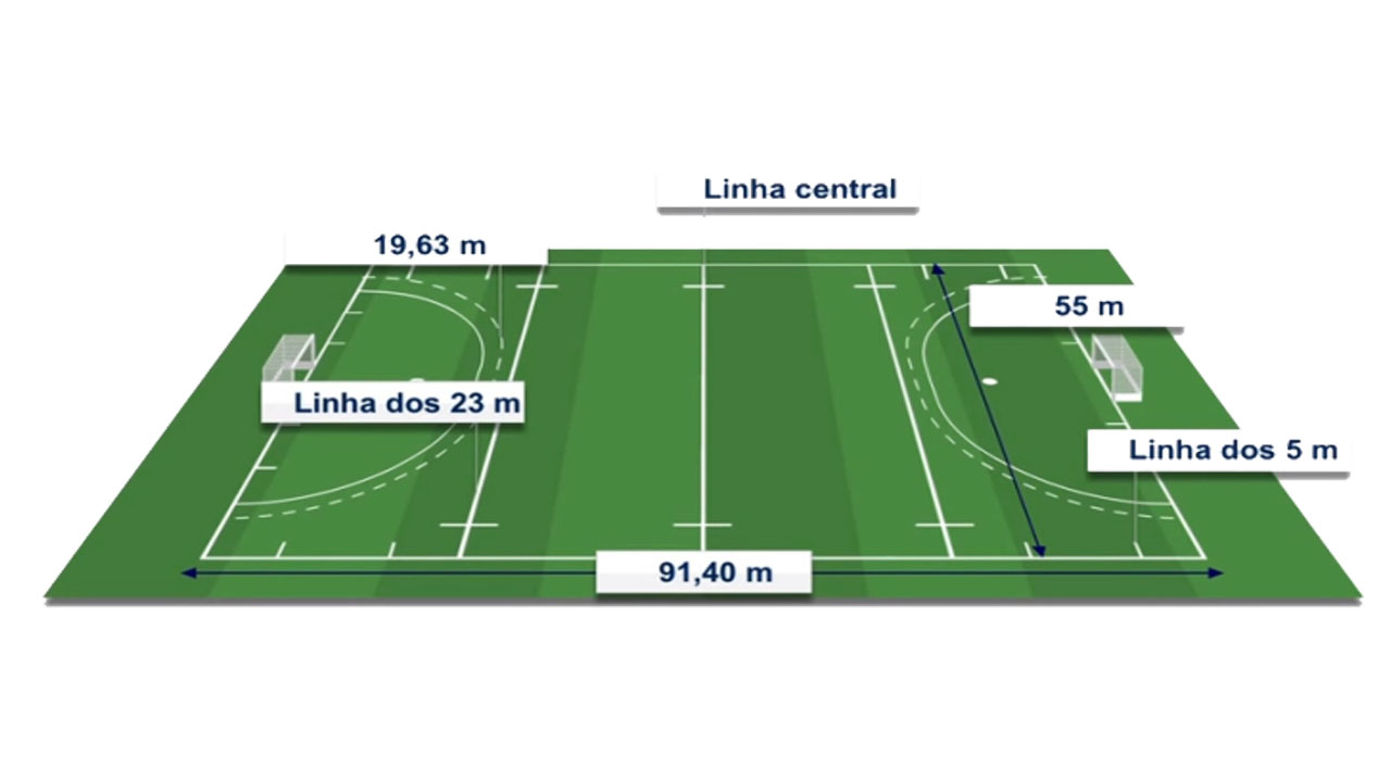 Como funciona o hóquei sobre grama? - Stampa Gramas