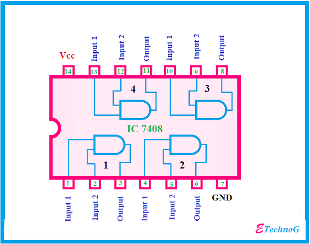 IC 7408 internal structure