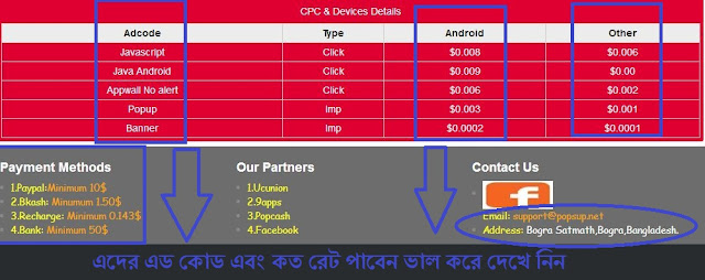 কিভাবে অনলাইন থেকে টাকা আয় করবেন 