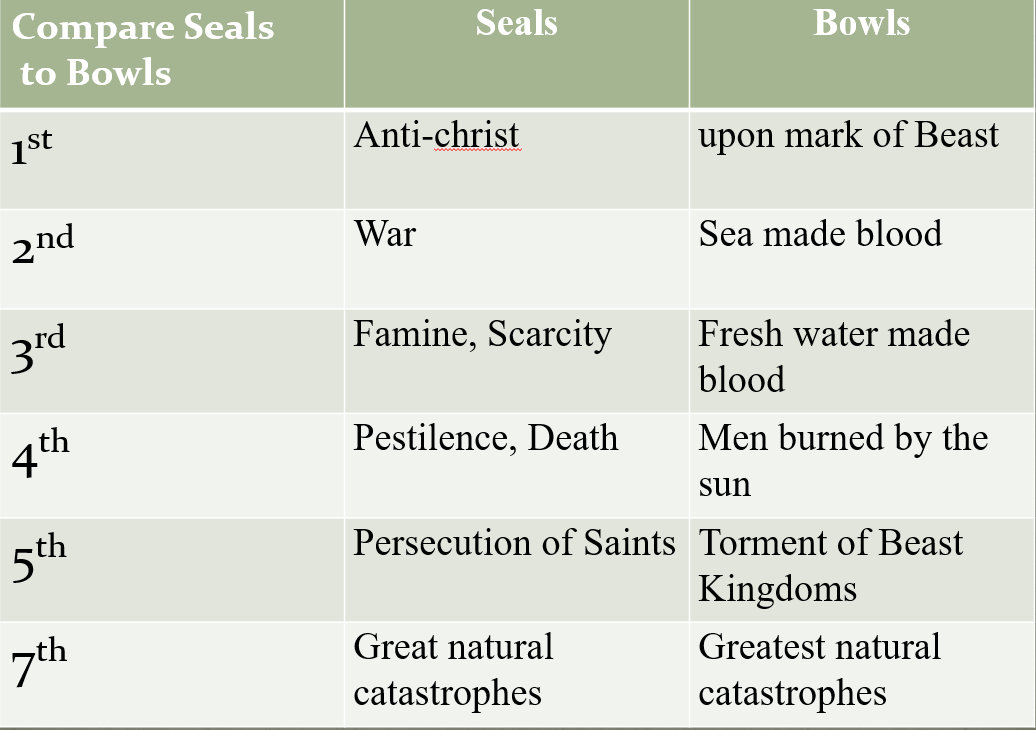 Meet Me At Calvary Revealing the Coming King Revelation 1516 The