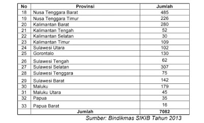 Sebaran TBM Berdasarkan Provinsi Di Indonesia (2)