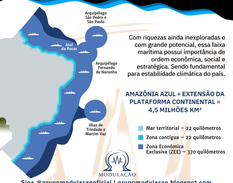 Amazônia Azul Modulação Ω
