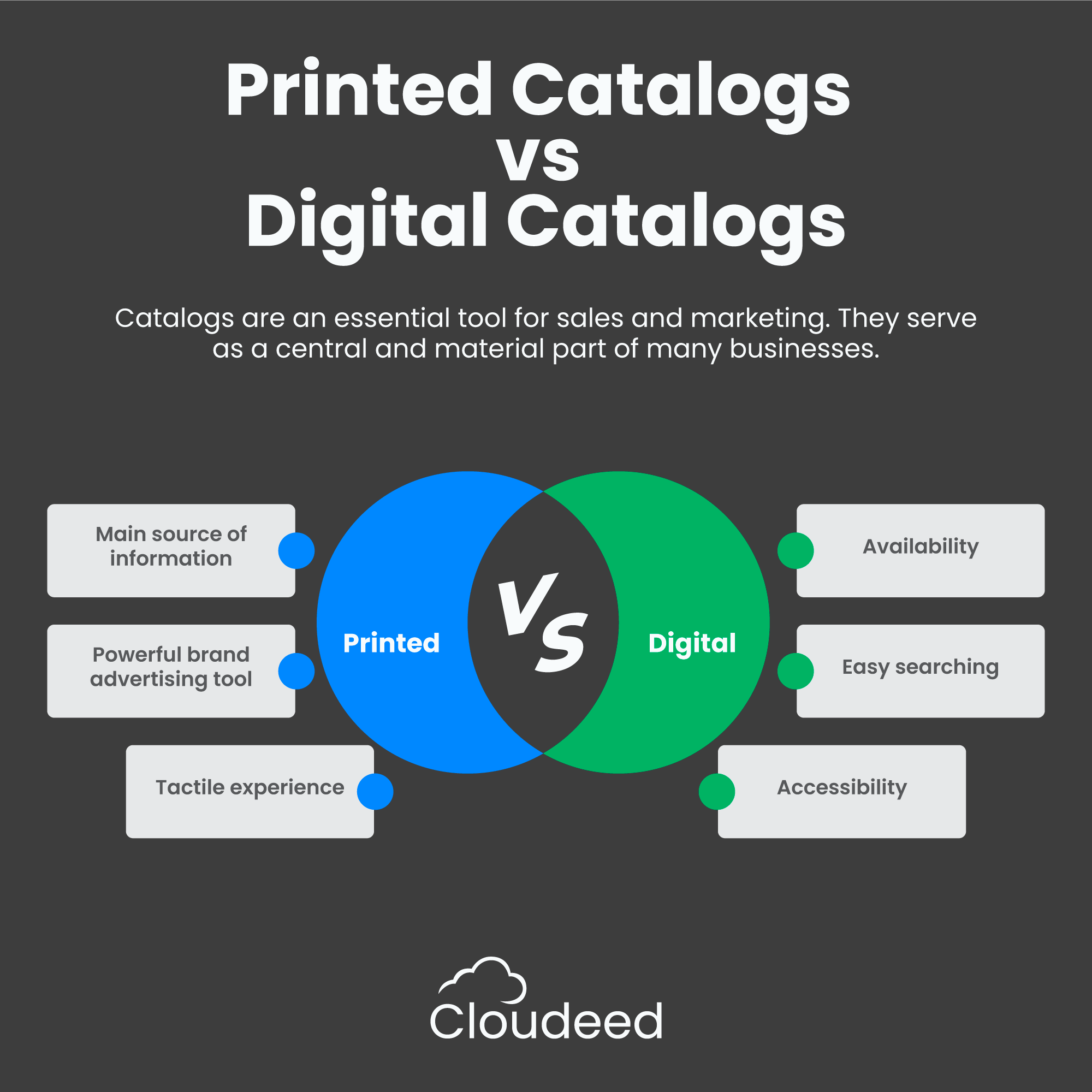 Printed Catalog vs Digital Catalog