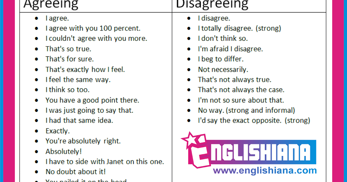 Contoh Dialog Bahasa Inggris 2 Orang Tentang Expressing 