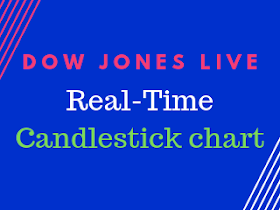Dow Jones Future Real Time Chart