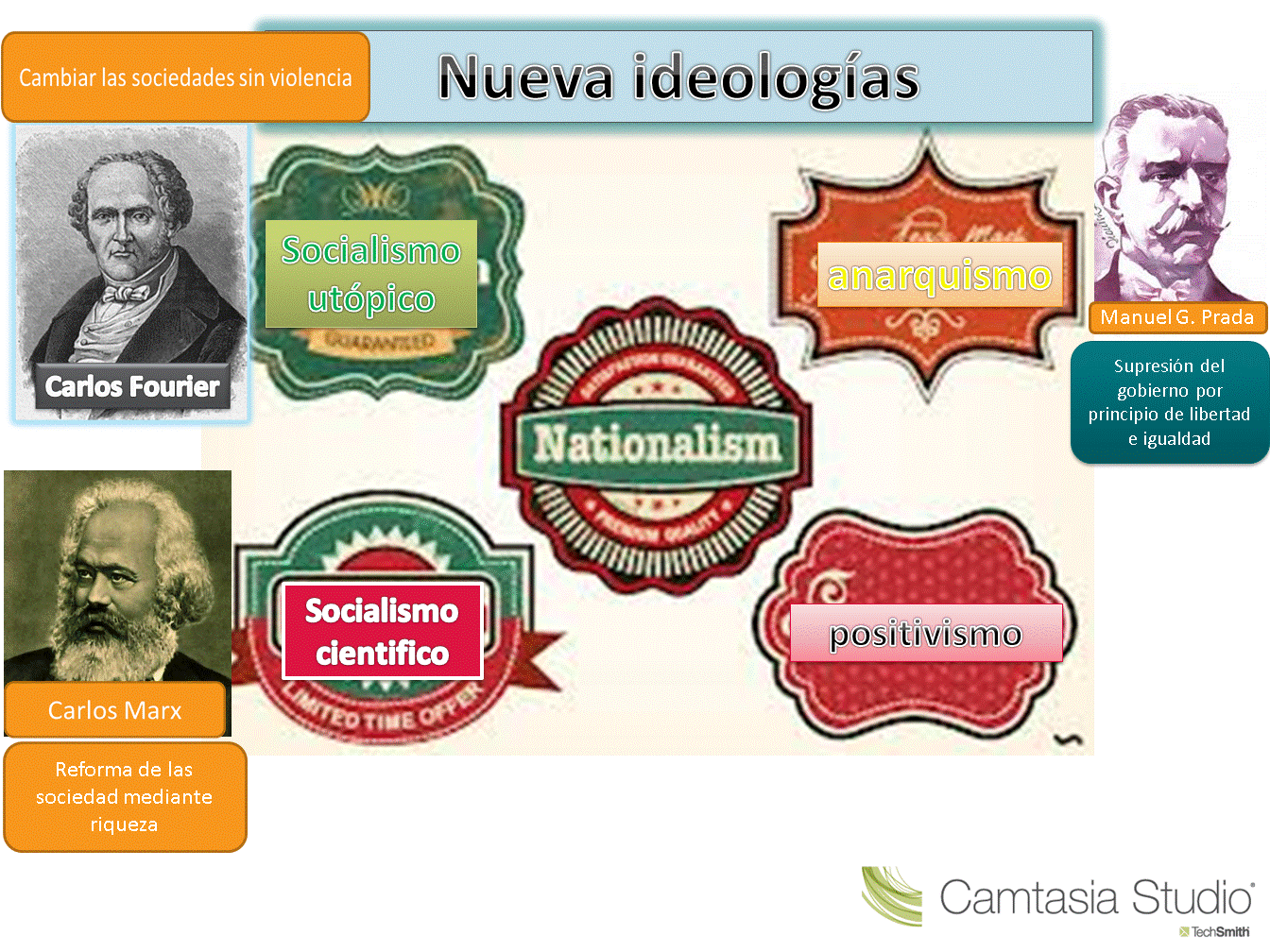 BLOG DE HISToria Nuevas ideologias Politicas