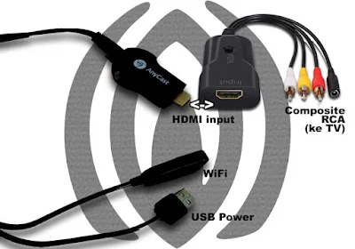 HDMI Dongle Anycast ke TV Tabung CRT