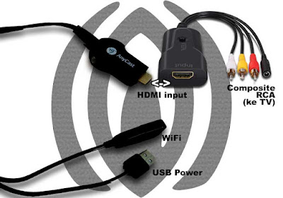 HDMI Dongle Anycast ke TV Tabung CRT
