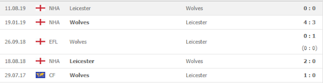 12BET Dự đoán Wolves vs Leicester, 03h ngày 15/2 - Ngoại Hạng Anh Wolve2