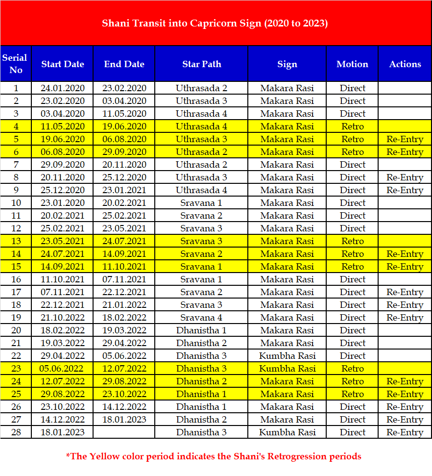 DHANU RASHI 2021 SHANI SADE SATI