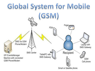 GSM - User Services خدمات المستخدم