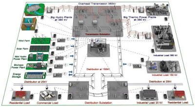 Smartgrid