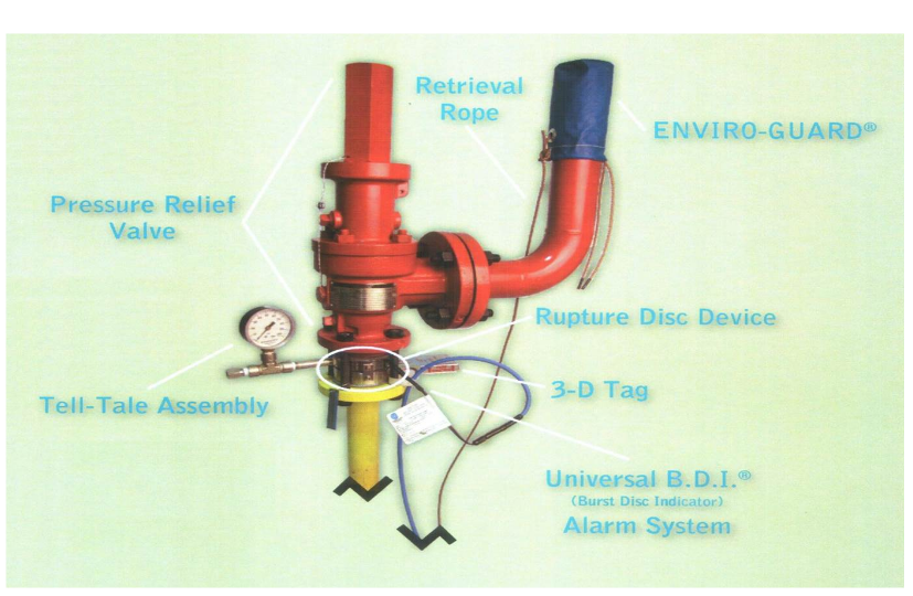 Rupture Discs introduction and study