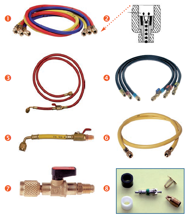 REFRIGERATION TOOLS AND EQUIPMENT Refrigerant transfer hoses and