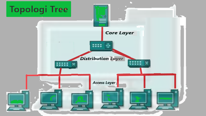 Topologi Tree Pengertian Cara Kerja Kelebihan Dan Kekurangannya