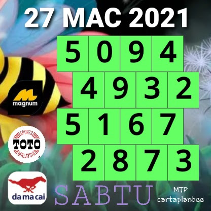 Carta Ramalan 4d Mac 2021
