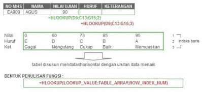 Rumus Hlookup