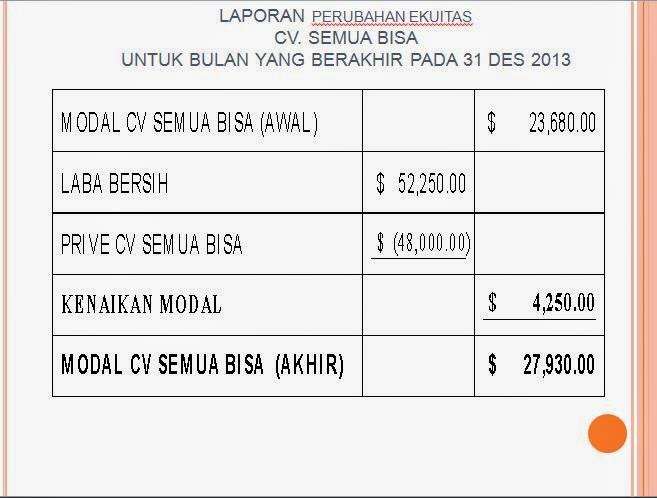 My Perfect Template Contoh Soal Jurnal Umum Sampai Neraca