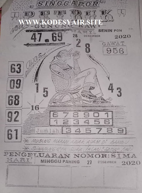 Forum Kode Syair Singapore 28 Desember 2020 Syair Togel