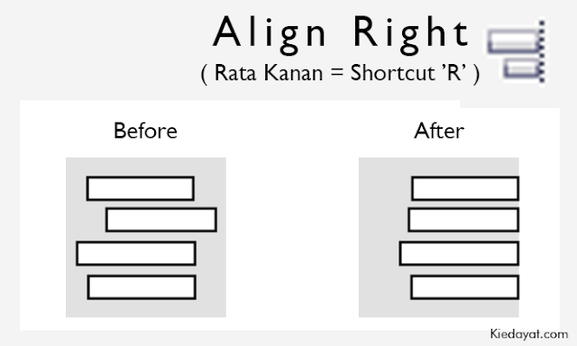 Align Right ( Rata Kanan )