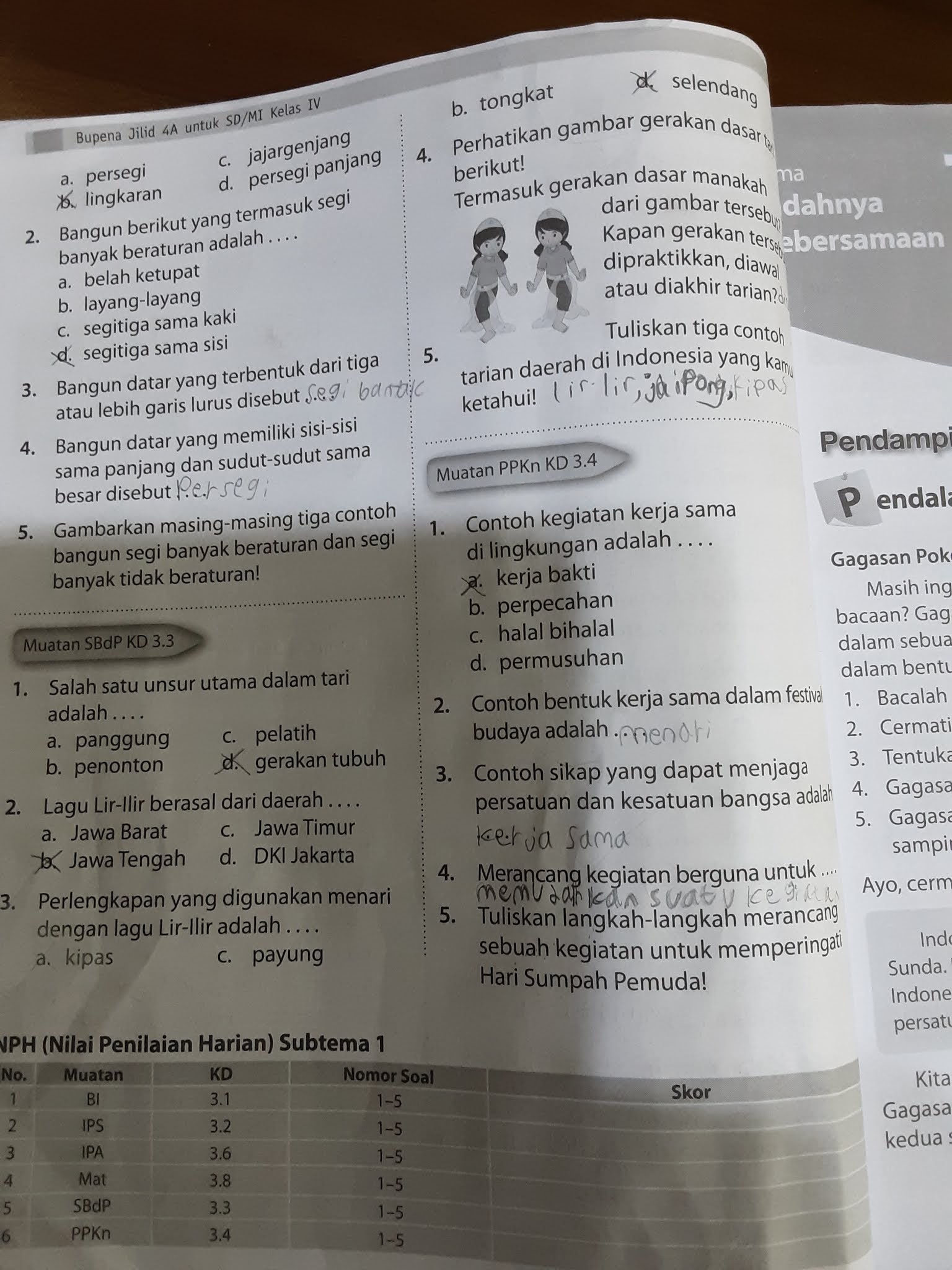 fatimmahaazzahrairiansar Tugas kelas 4 buku paket hal 23 24