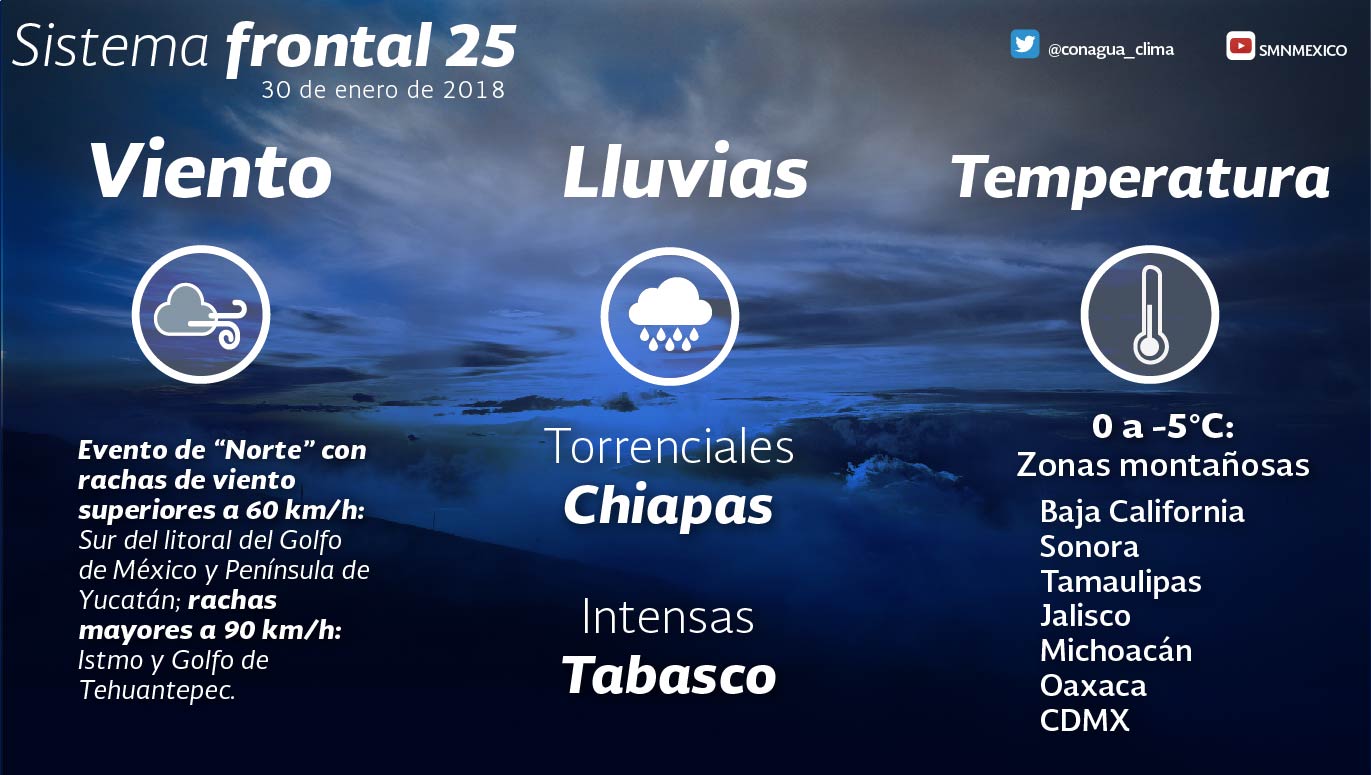 Noticias Pronóstico Meteorológico General