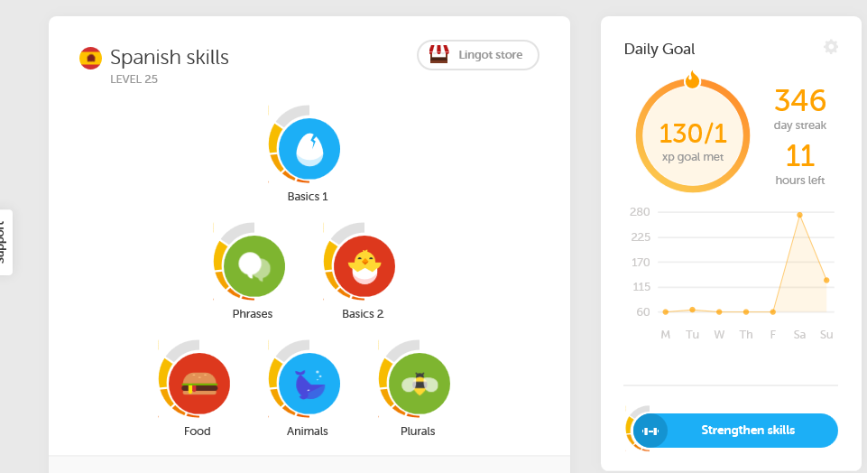 Greg's Reflections How to Make a Gold Duolingo Tree