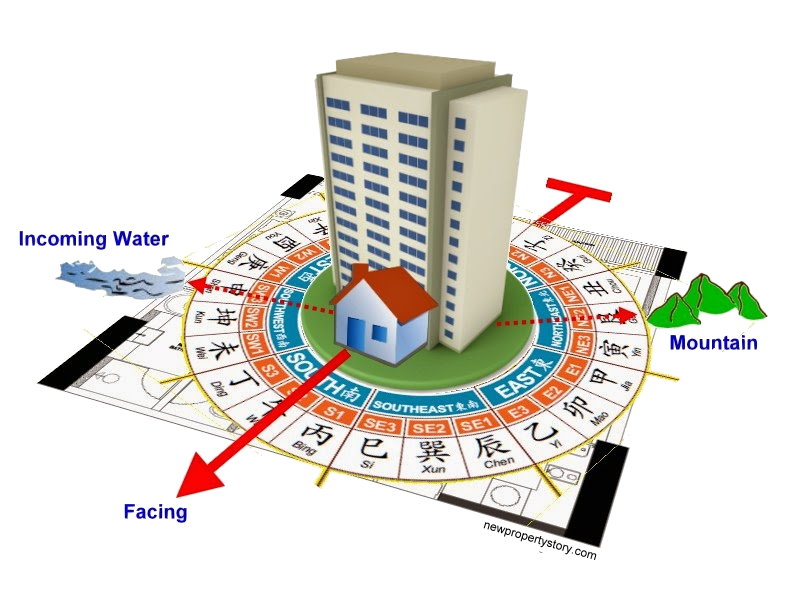 Know Your Life Story Is your Property enhancing Wealth with 5 Ghost?