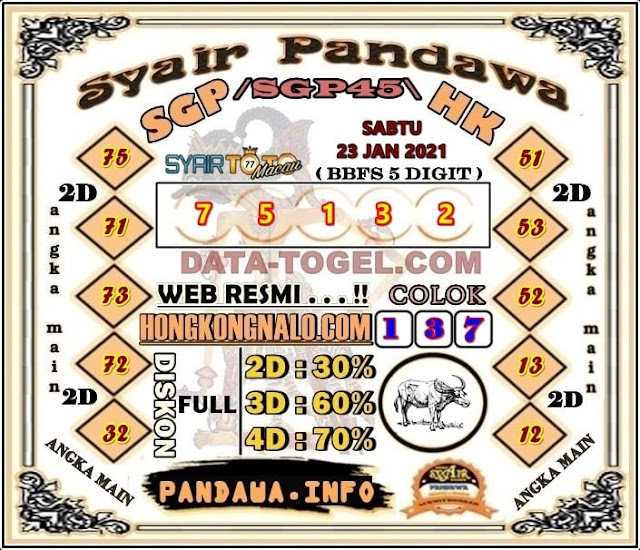 Forum Kode Syair Sydney 23 Januari 2021 Syair Togel