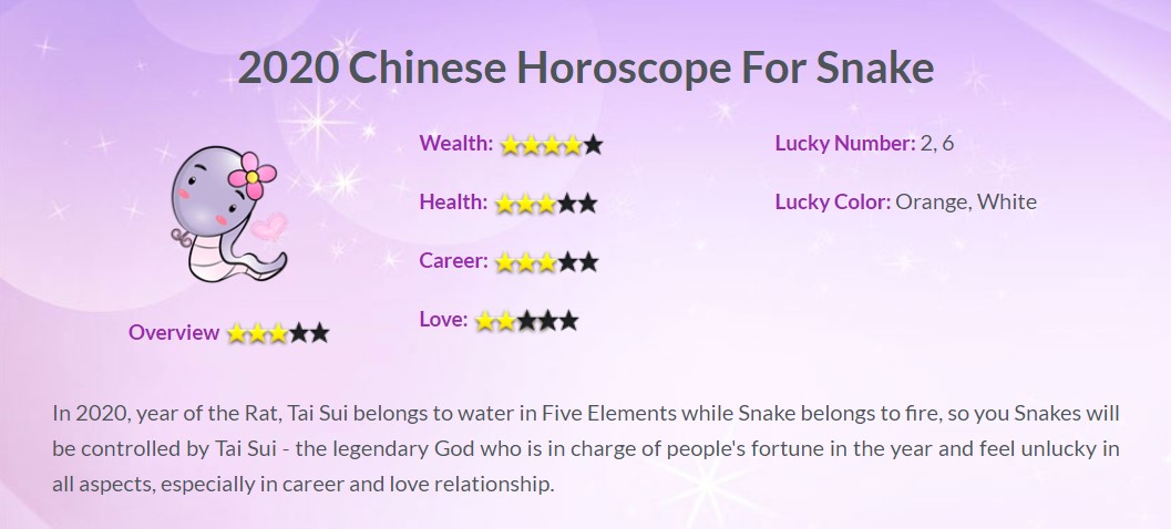 Year of the Rat 2020, Zodiac 2020, Horoscope 2020