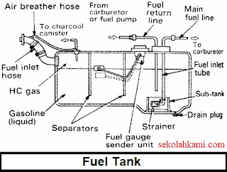 sistem bahan bakar diesel